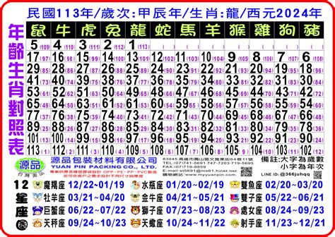 67年次|12生肖對照表最完整版本！告訴你生肖紀年：出生年份、年齡對照。